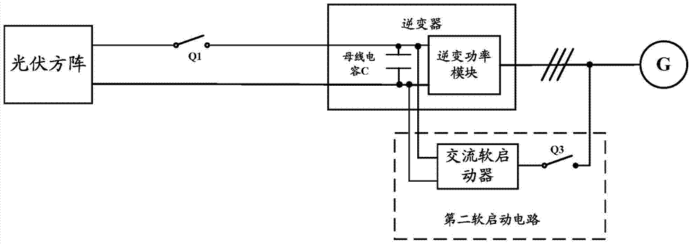 Method, device and system for starting an inverter