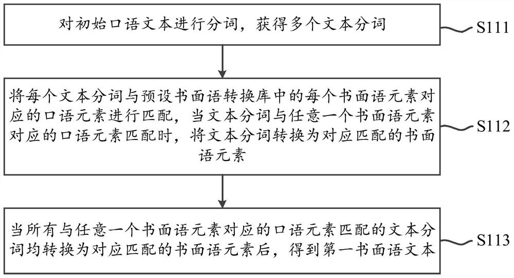 Spoken text processing method, device, server and readable storage medium