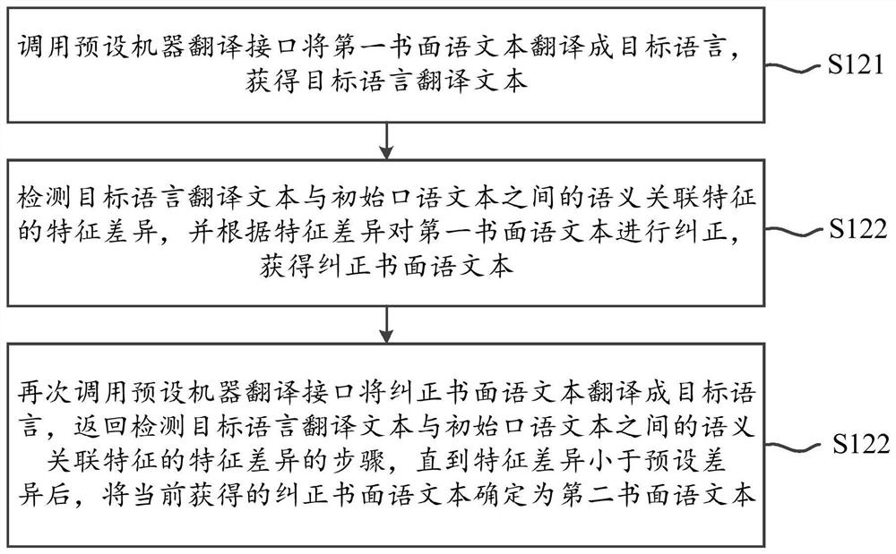 Spoken text processing method, device, server and readable storage medium