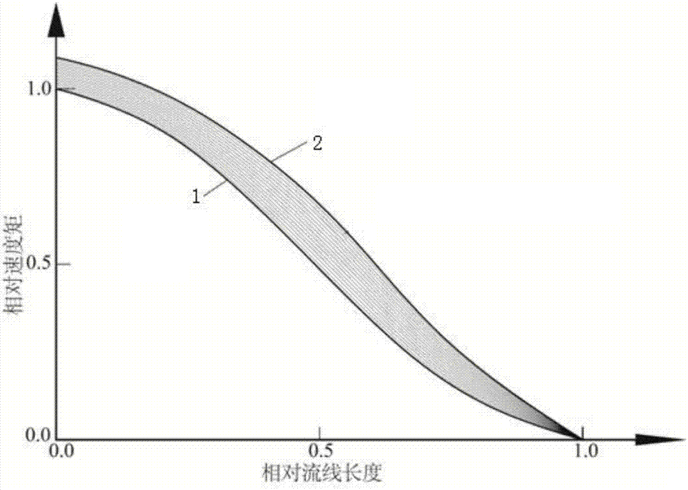 Francis turbine runner multi-condition optimization method capable of giving consideration to hydraulic and strength performances