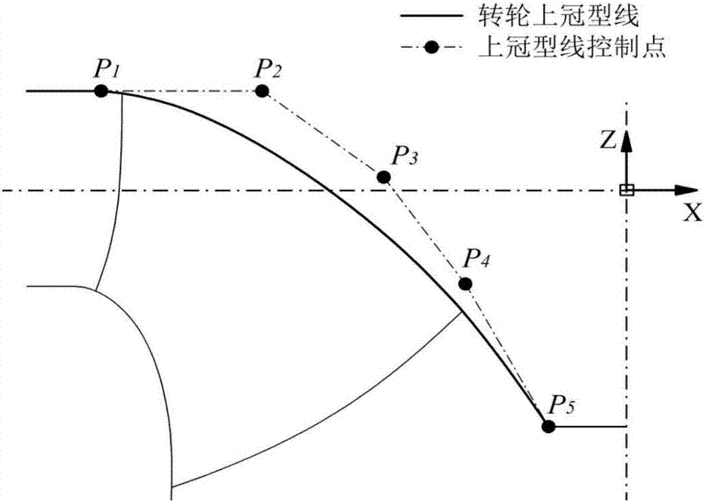 Francis turbine runner multi-condition optimization method capable of giving consideration to hydraulic and strength performances