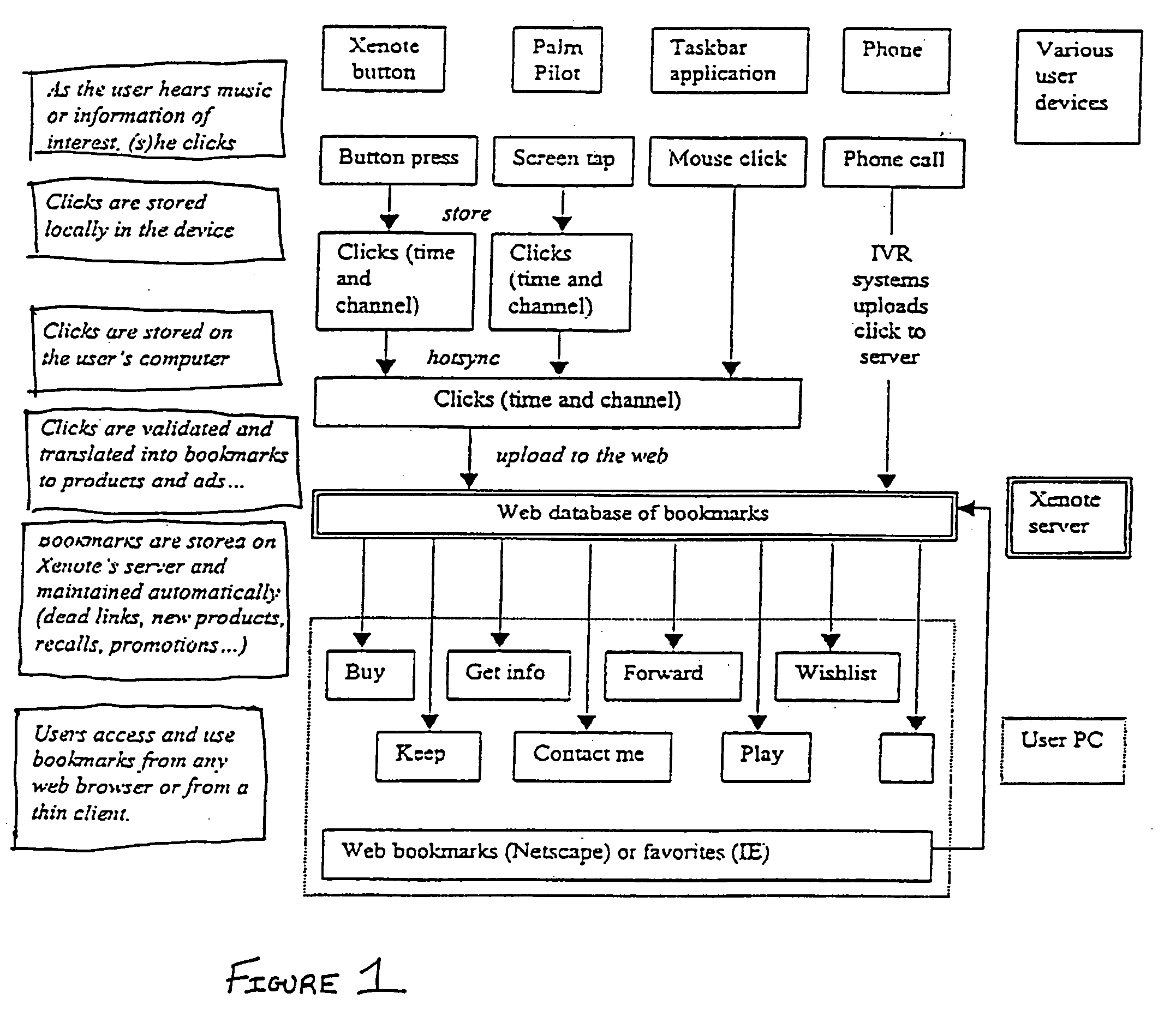 Method and system for identifying data locations associated with real world observations