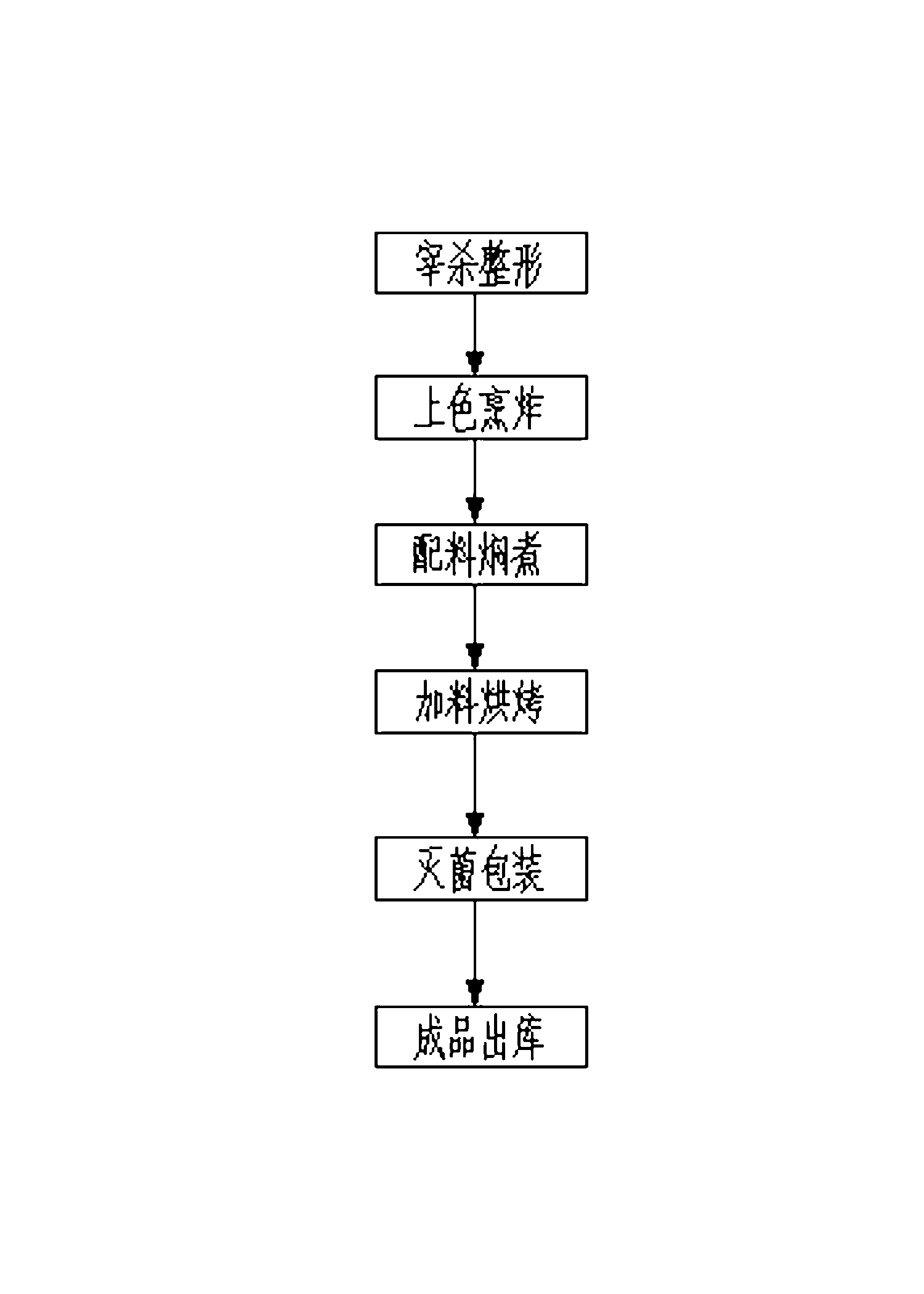 Processing method of sechium edule scented chicken