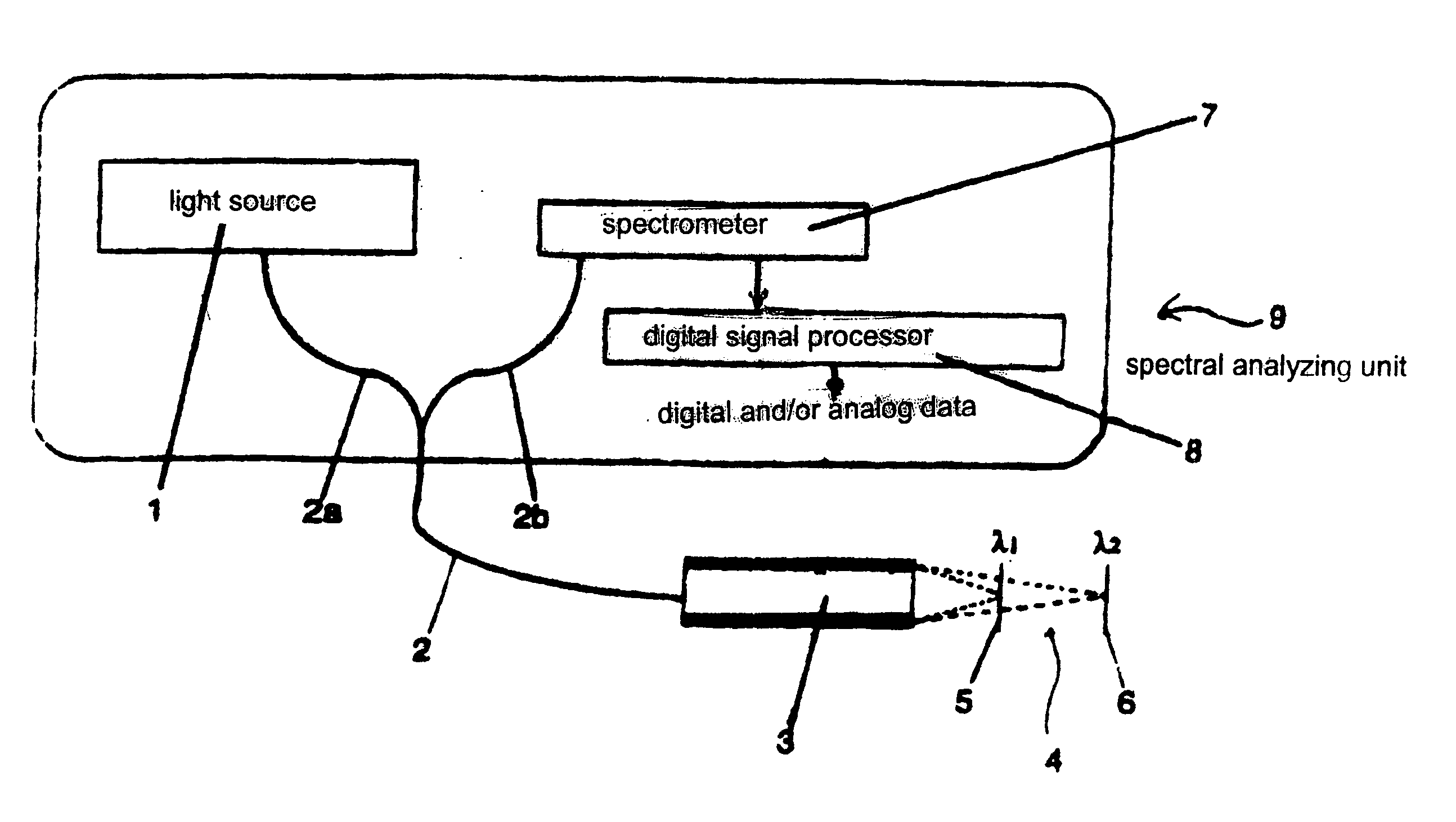 Method and apparatus for contactless optical measurement of the thickness of a hot glass body by optical dispersion