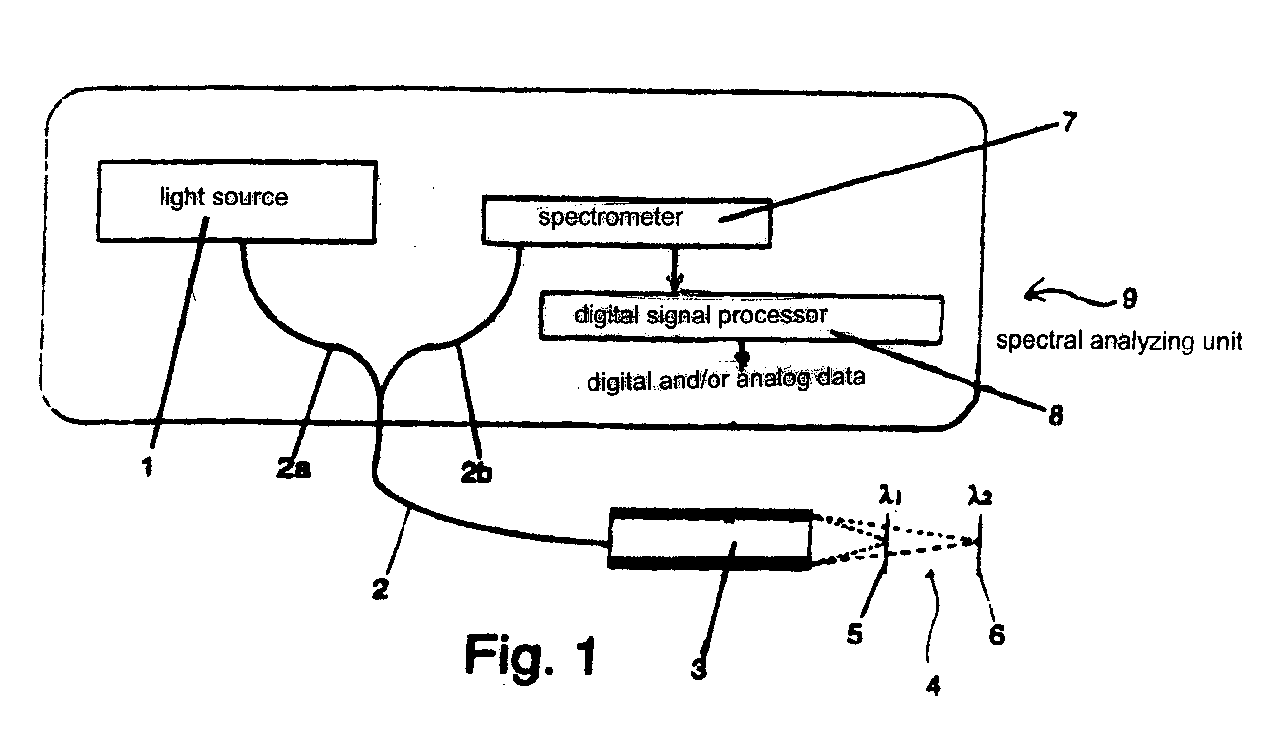 Method and apparatus for contactless optical measurement of the thickness of a hot glass body by optical dispersion