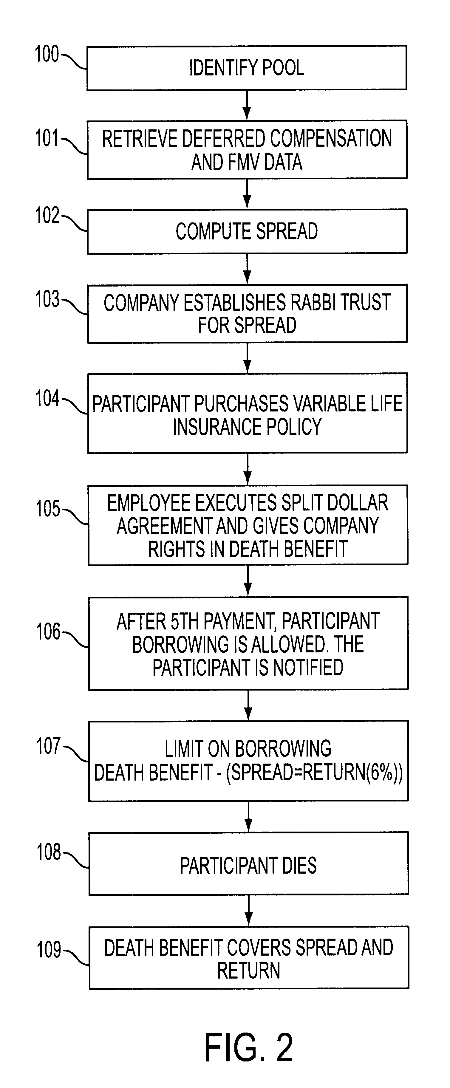 Method and apparatus for modeling and executing deferred award instrument plan