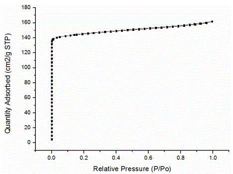 Ion exchange/impregnation continuous preparation Fe-based molecular sieve SCR catalyst