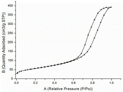 Ion exchange/impregnation continuous preparation Fe-based molecular sieve SCR catalyst