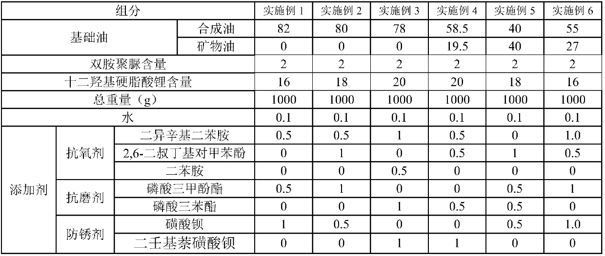 Lubricating grease for shear-resistant bearings, and preparation method thereof