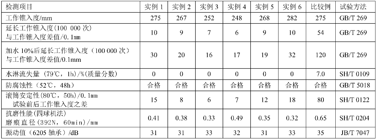 Lubricating grease for shear-resistant bearings, and preparation method thereof