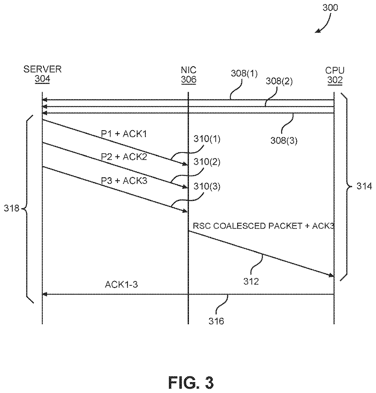 Alternate acknowledgment (ACK) signals in a coalescing transmission control protocol/internet protocol (TCP/IP) system