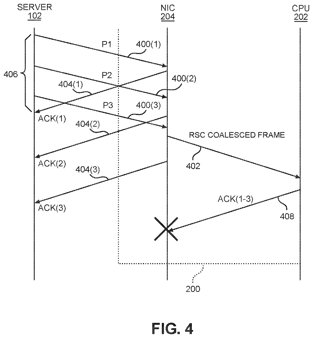 Alternate acknowledgment (ACK) signals in a coalescing transmission control protocol/internet protocol (TCP/IP) system