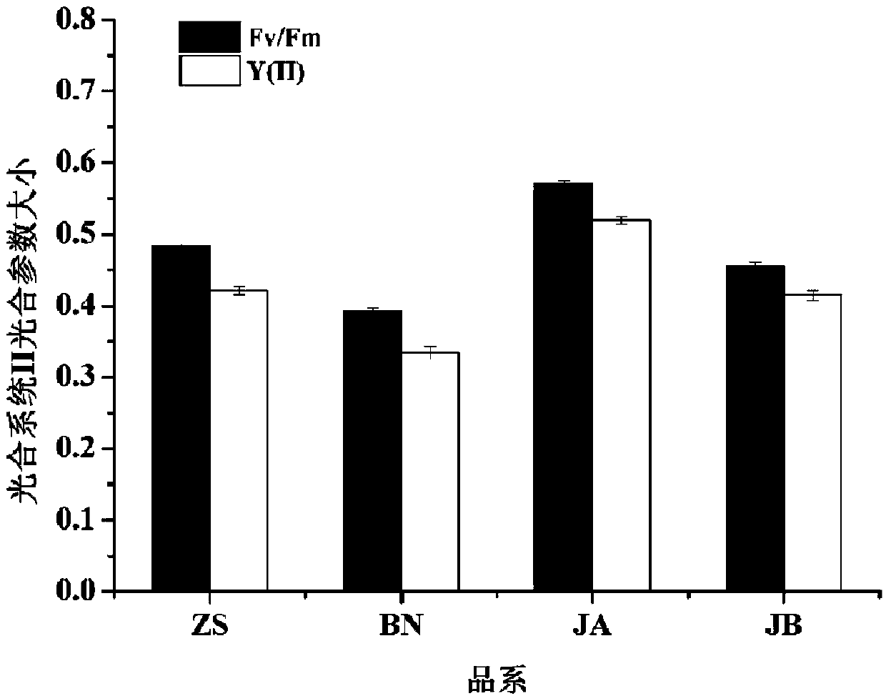 Novel method for quickly screening high-yield kelp strains