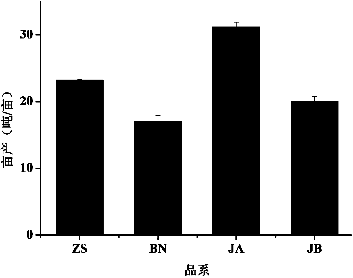 Novel method for quickly screening high-yield kelp strains