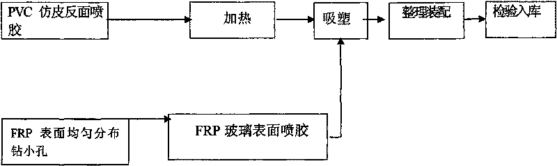 Automobile glass steel plastic instrument platform and manufacturing technology thereof