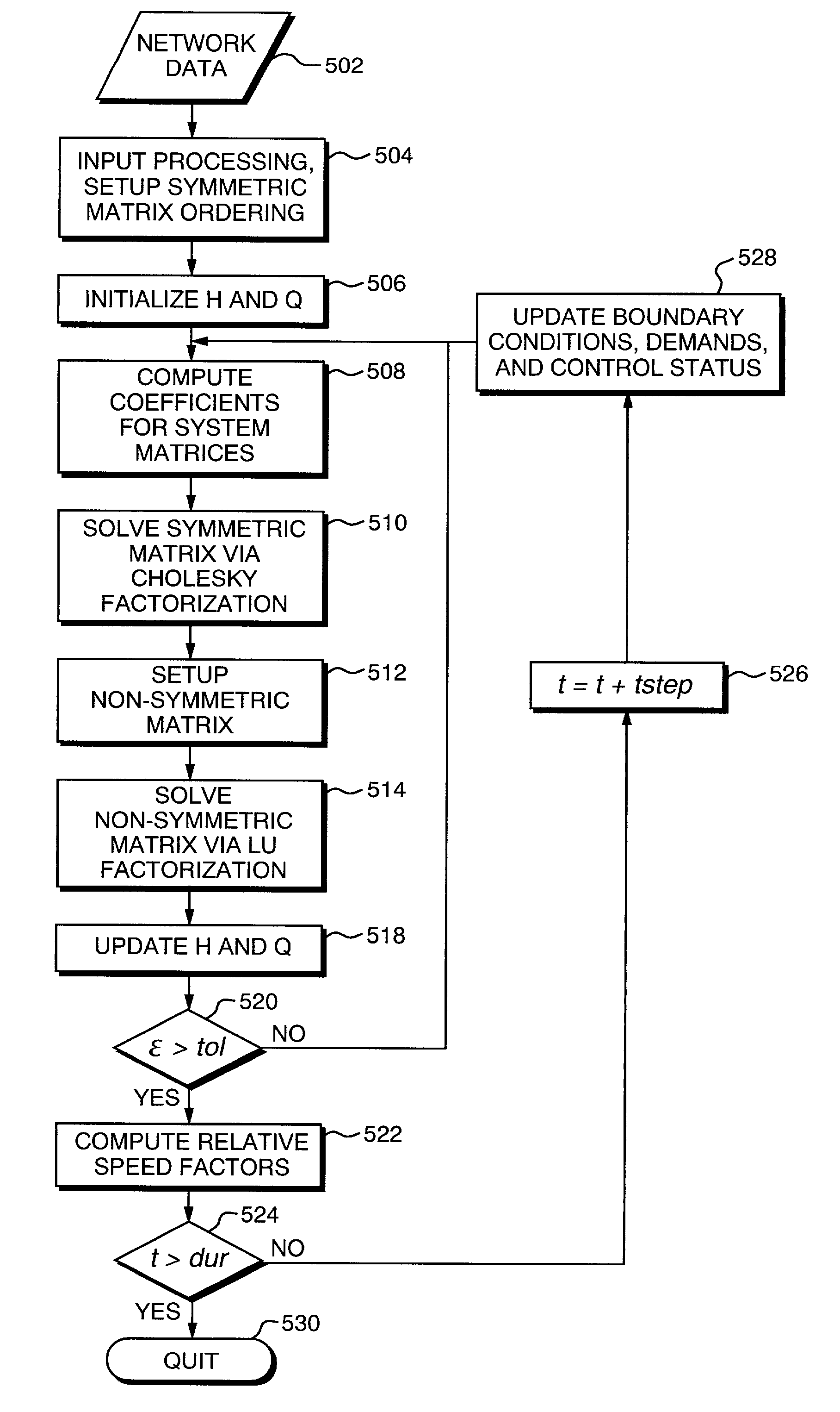 Automatic parameter estimation extension for variable speed pumps