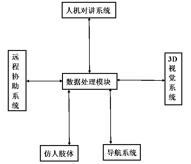 Tourist guide service robot