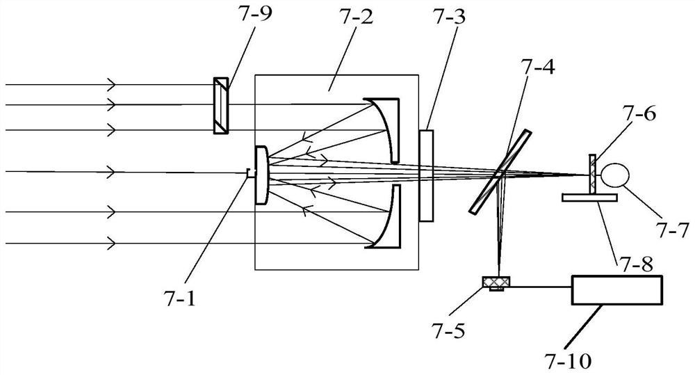 Infrared-visible dual-band photoelectric detection system and optical axis deflection angle measurement method