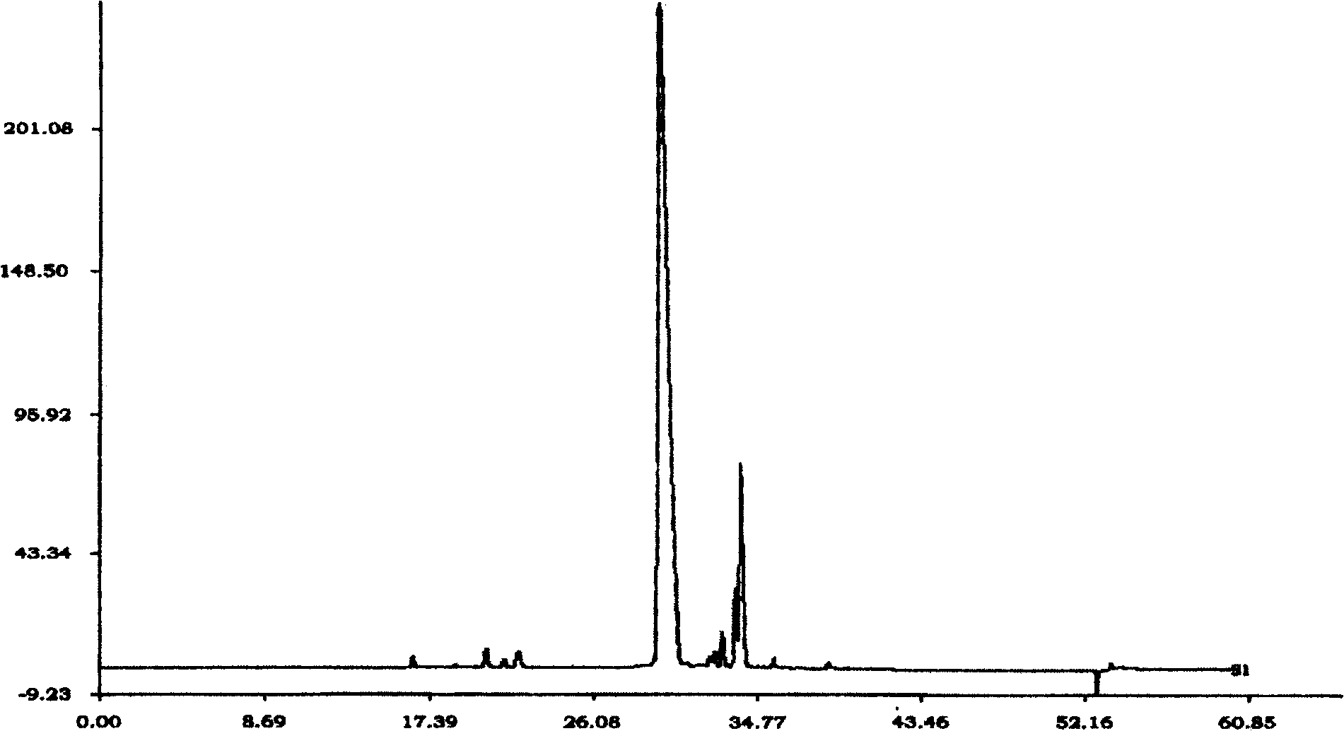 Method for preparing a Shuanhuanglian injection and the component detecting method