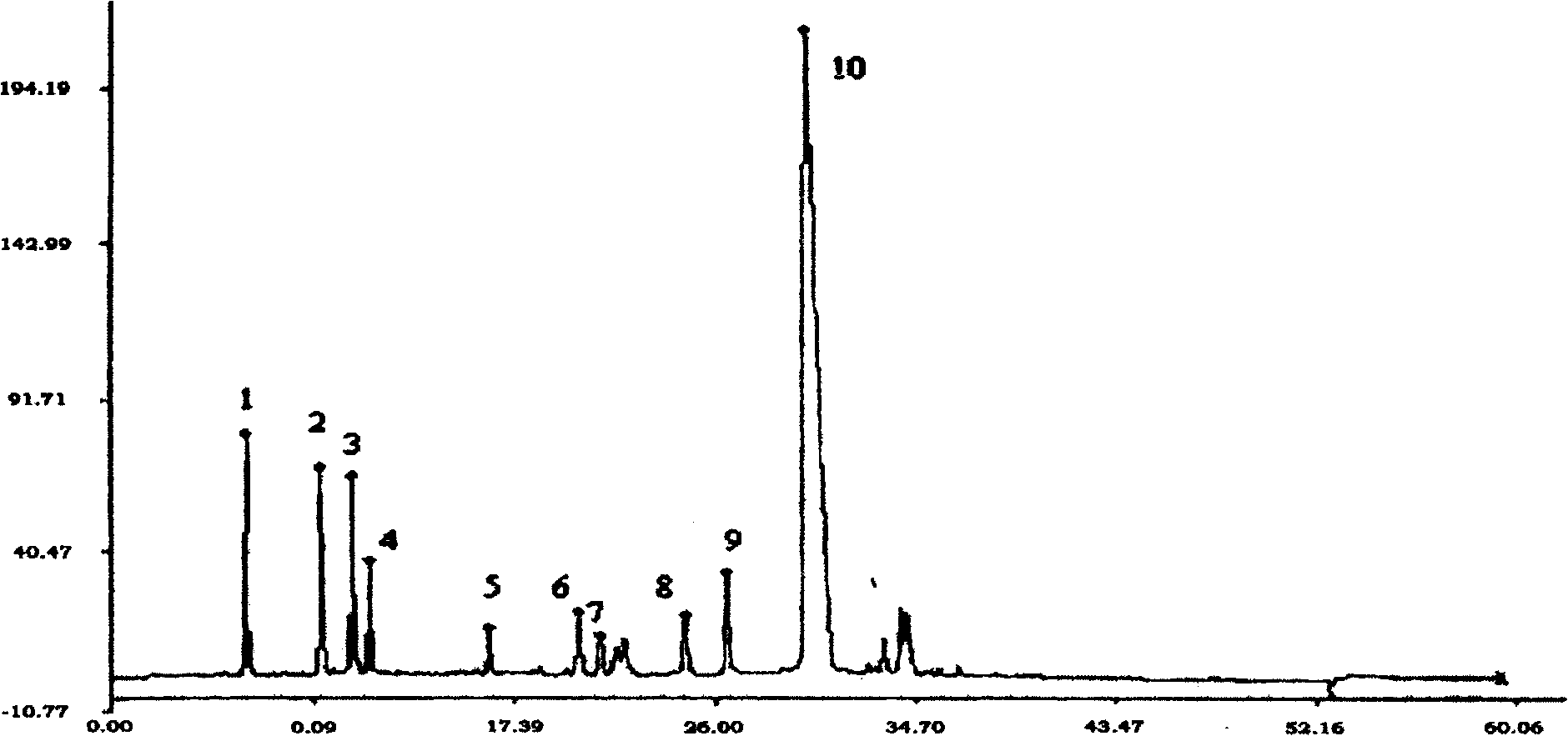 Method for preparing a Shuanhuanglian injection and the component detecting method