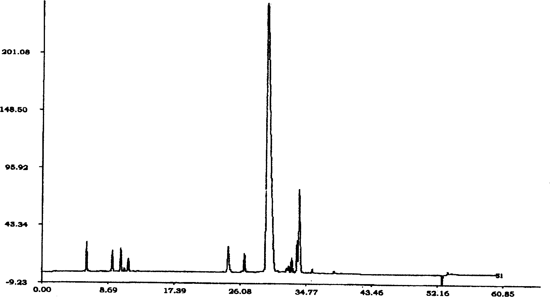 Method for preparing a Shuanhuanglian injection and the component detecting method