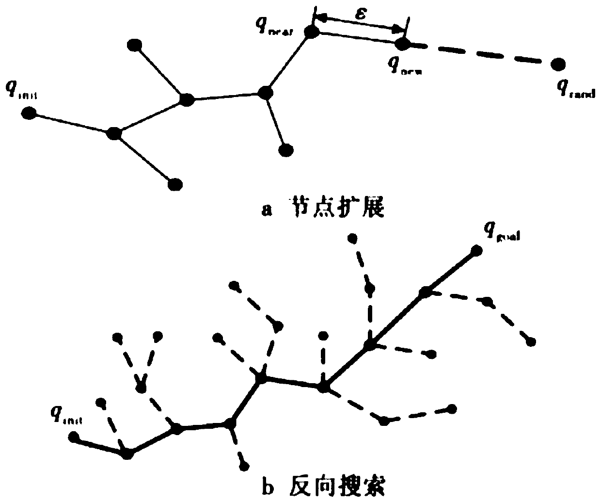 Unmanned aerial vehicle cluster collaborative obstacle avoidance-reconstruction processing method