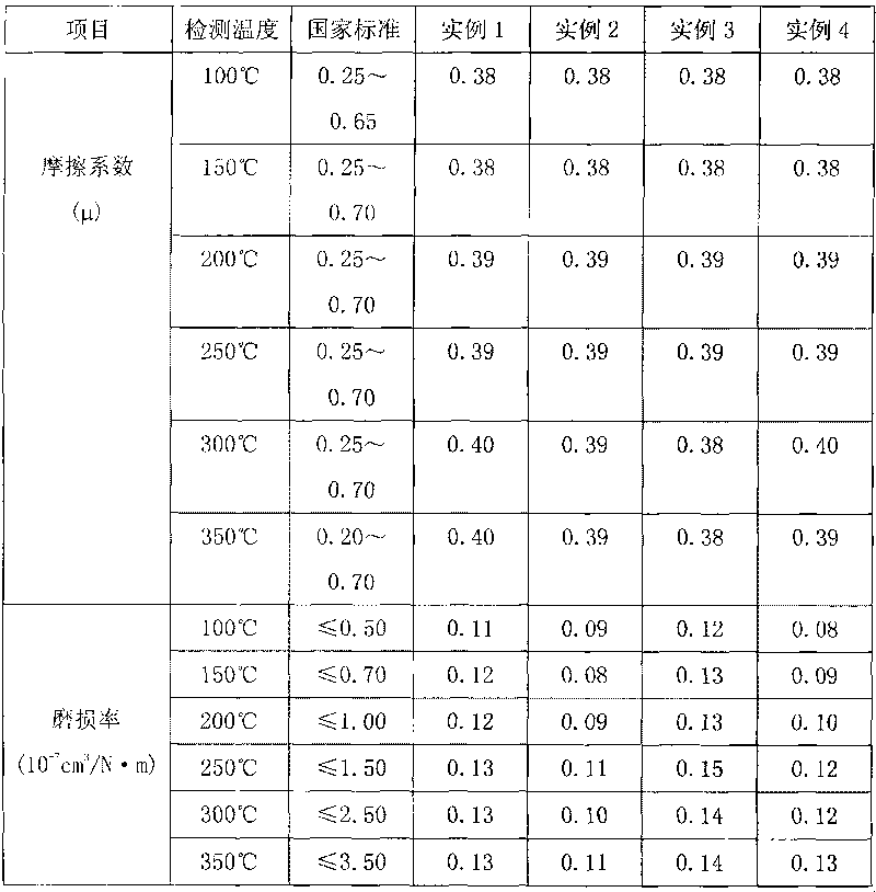 Method for preparing nanoparticle-modified friction material