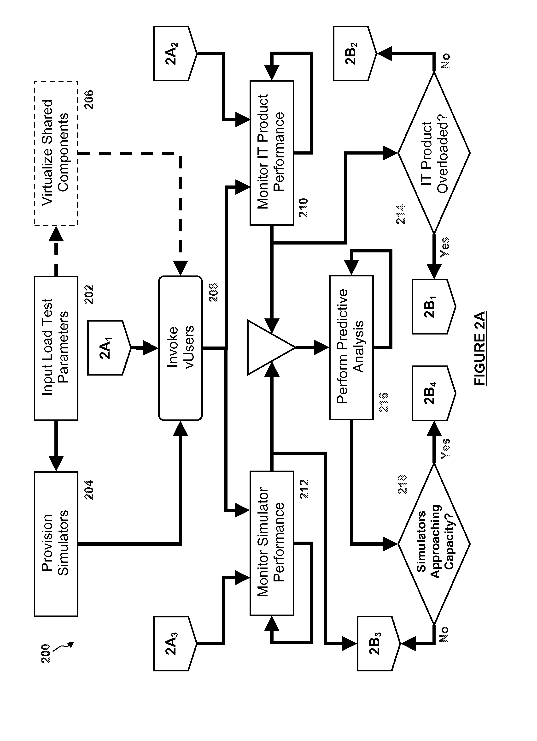 Dynamic load calculation and predictive scaling