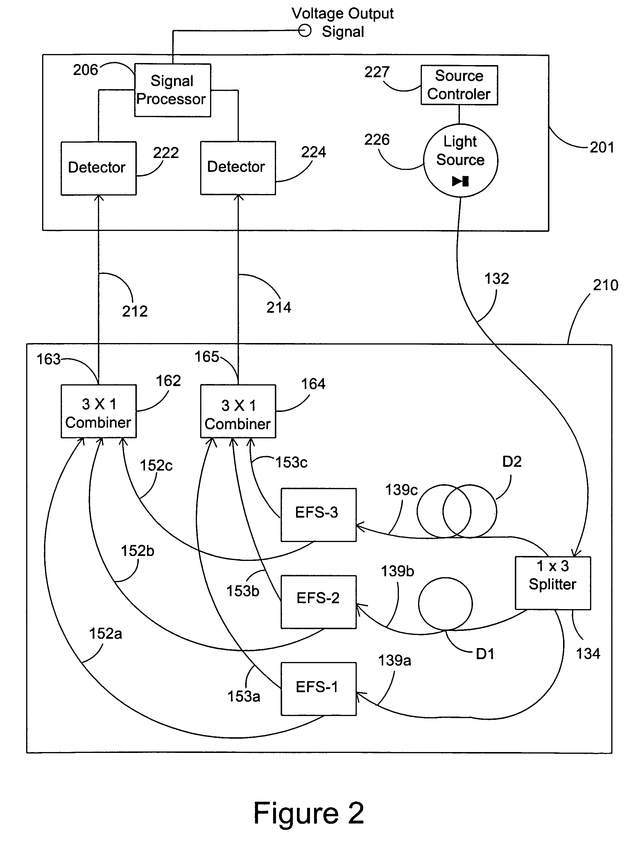 Time division multiplexed optical measuring system