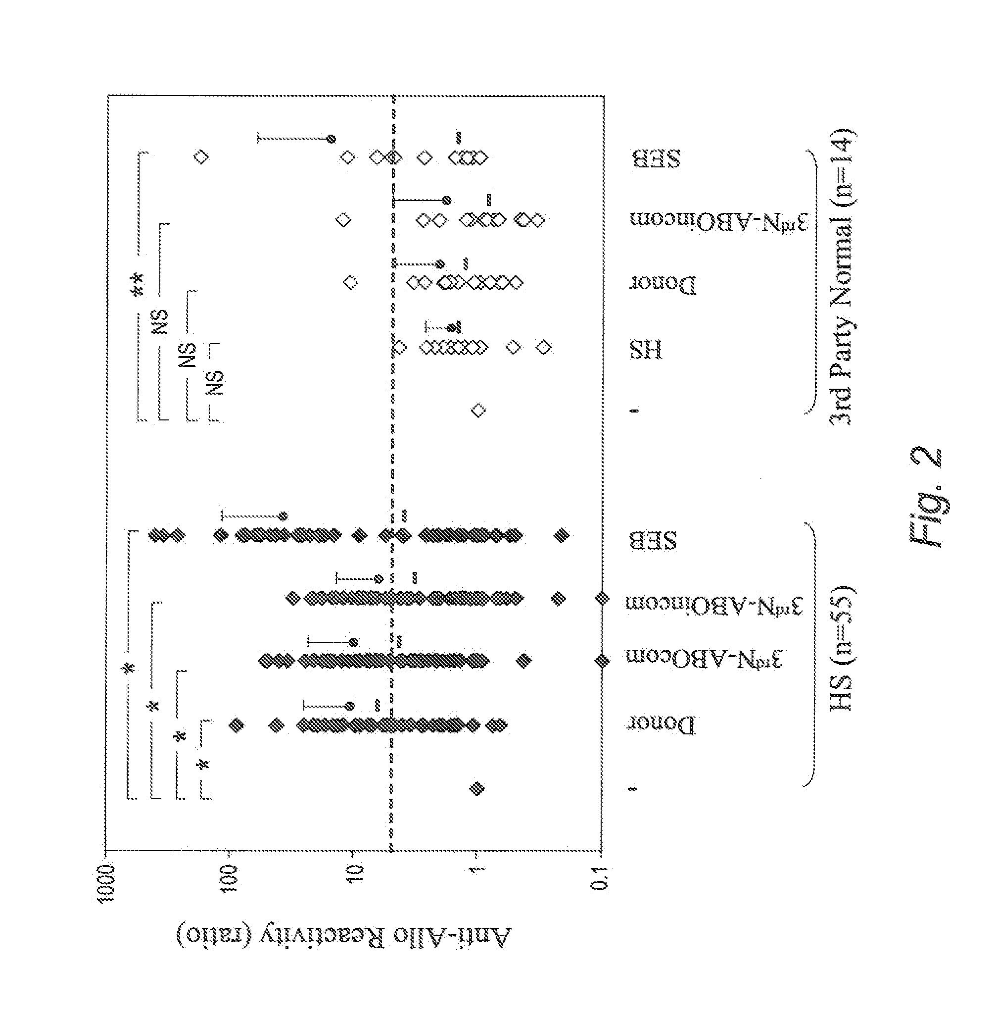 Methods of diagnosing and monitoring rejection mediated by antibodies