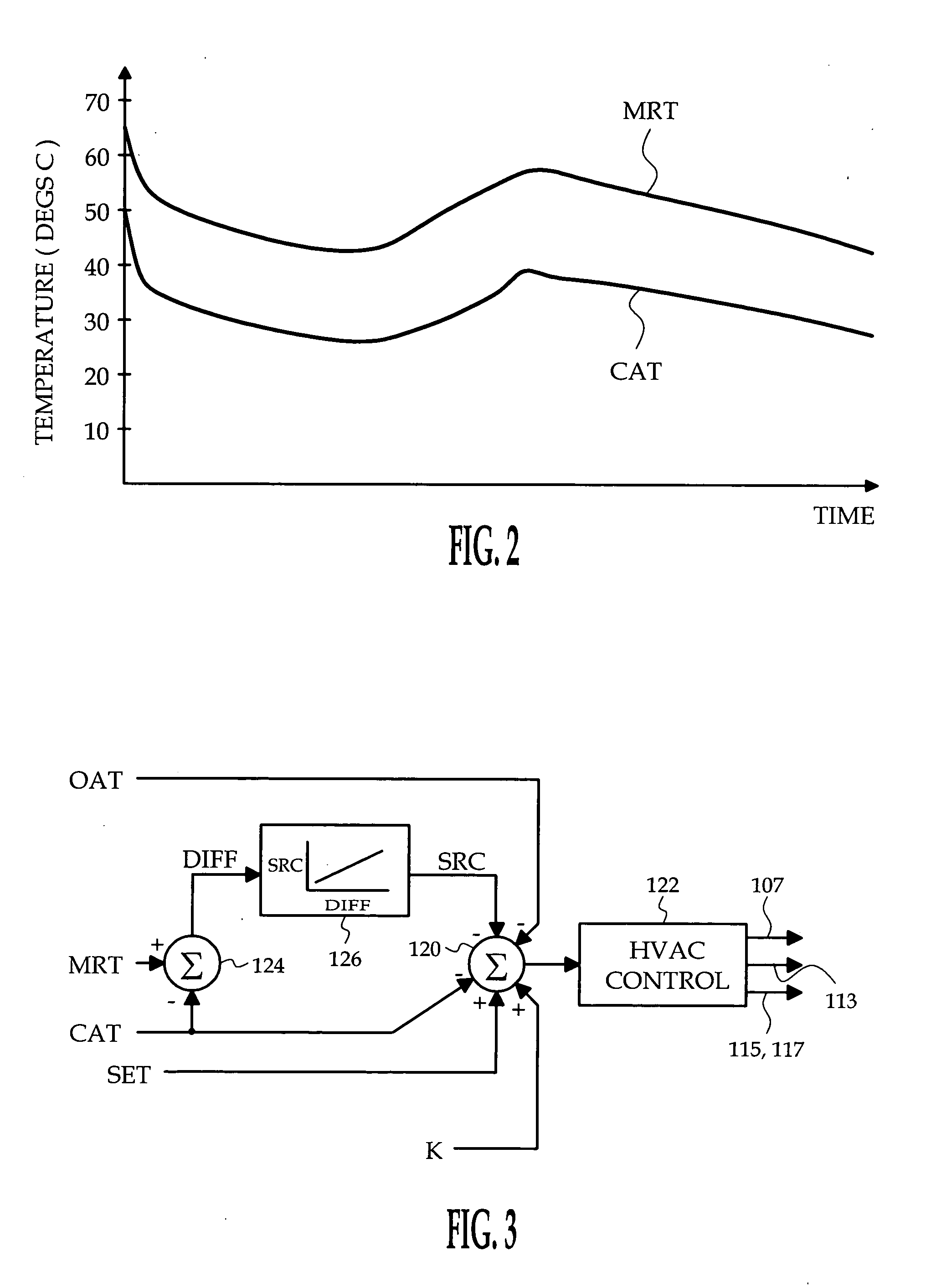 Solar radiation compensation method for a vehicle climate control