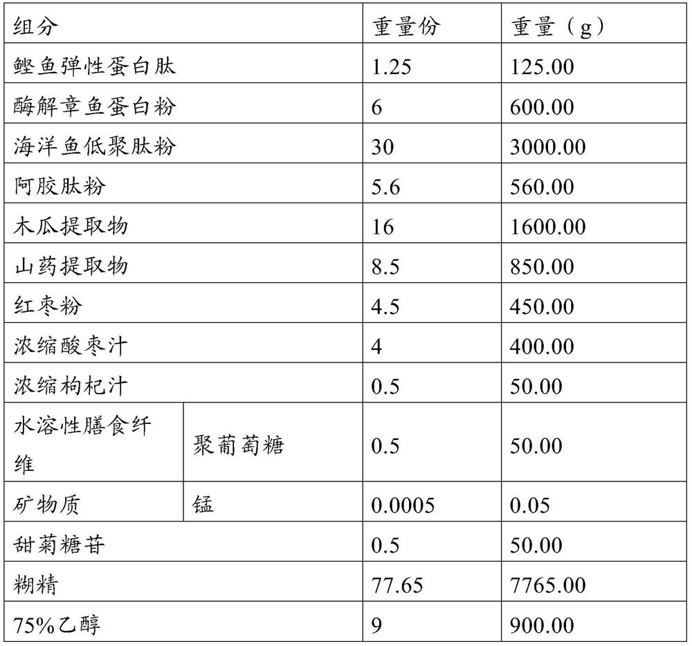 A marine dietary composition for postpartum and breastfeeding care and its preparation method