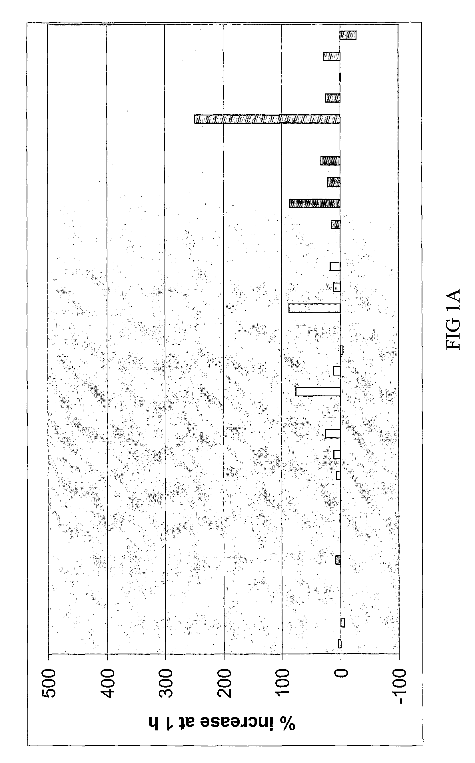 Combination cancer therapy with bis(thiohydrazide) amide compounds