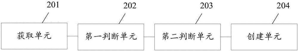 Method for establishing contact person and mobile terminal