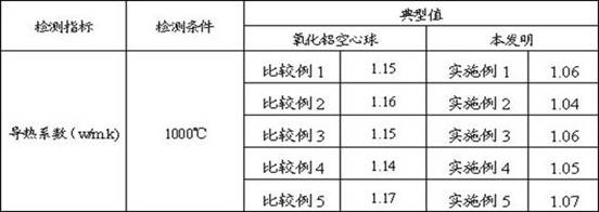 A kind of lightweight refractory material and preparation method thereof