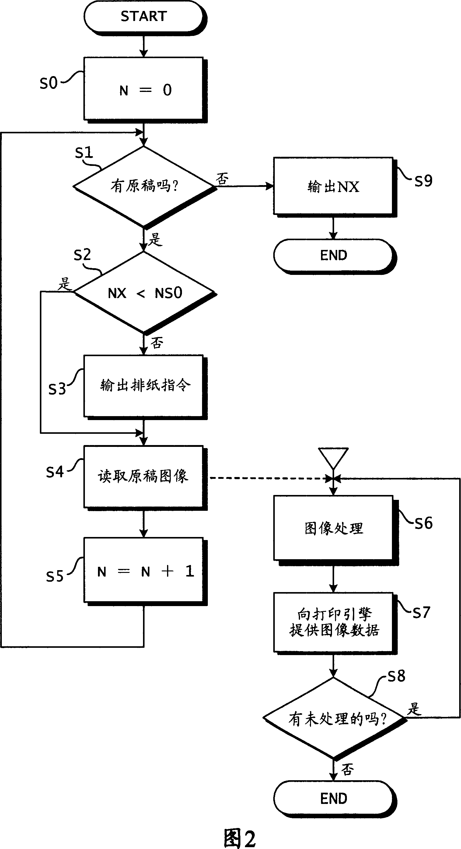 Image forming system including finisher with stapler for binding printed papers