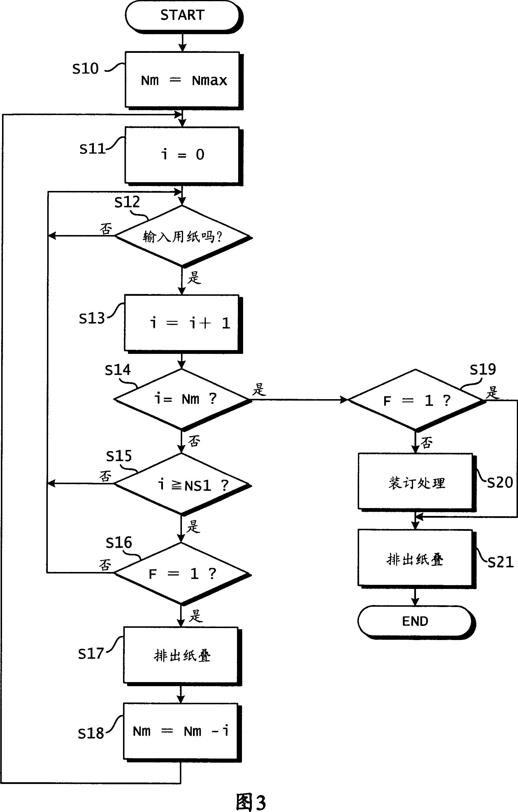 Image forming system including finisher with stapler for binding printed papers