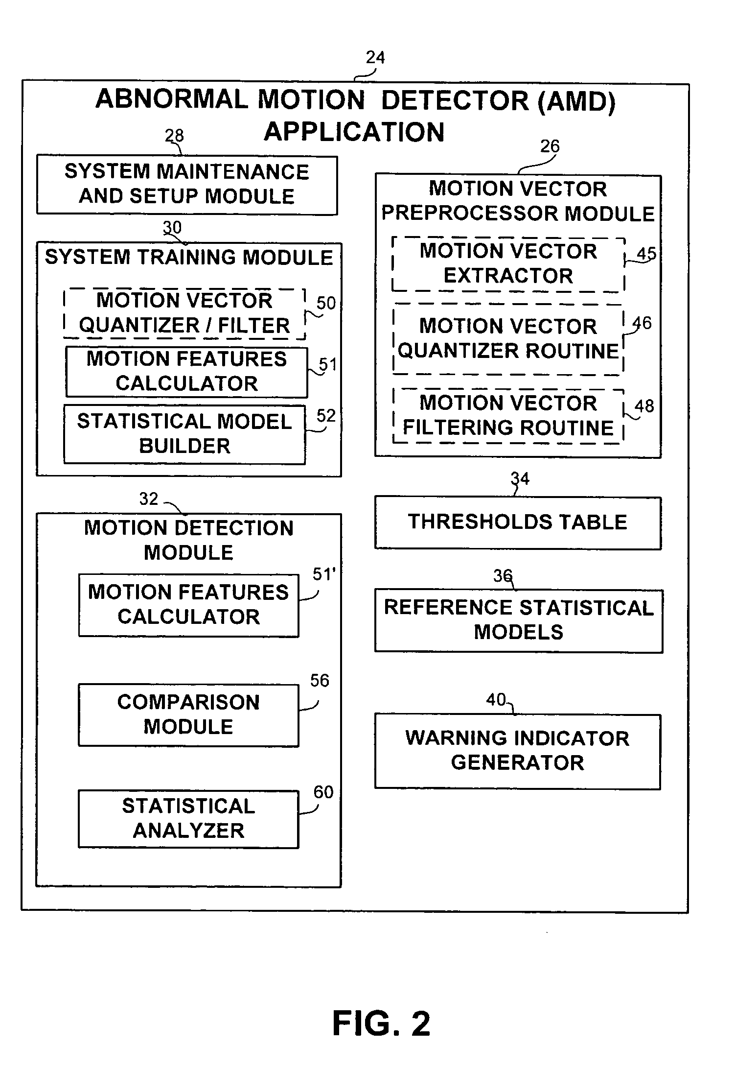 Apparatus and methods for the detection of abnormal motion in a video stream