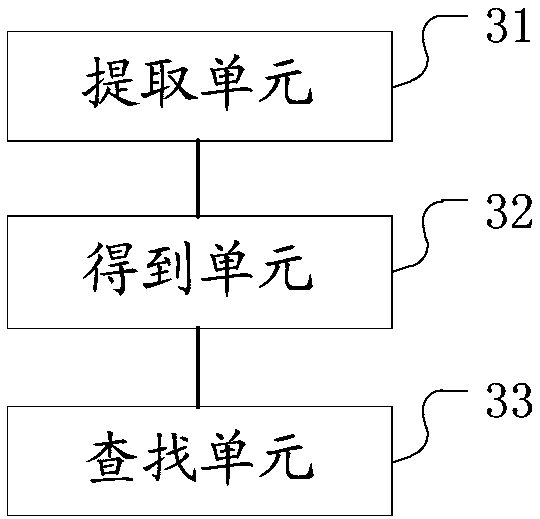 Action recognition method and device