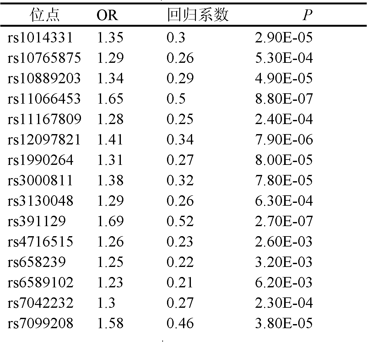 Single nucleotide polymorphism (SNP) marker related with clinically cryptogenic non-obstructive azoospermia aided diagnosis and application of SNP marker