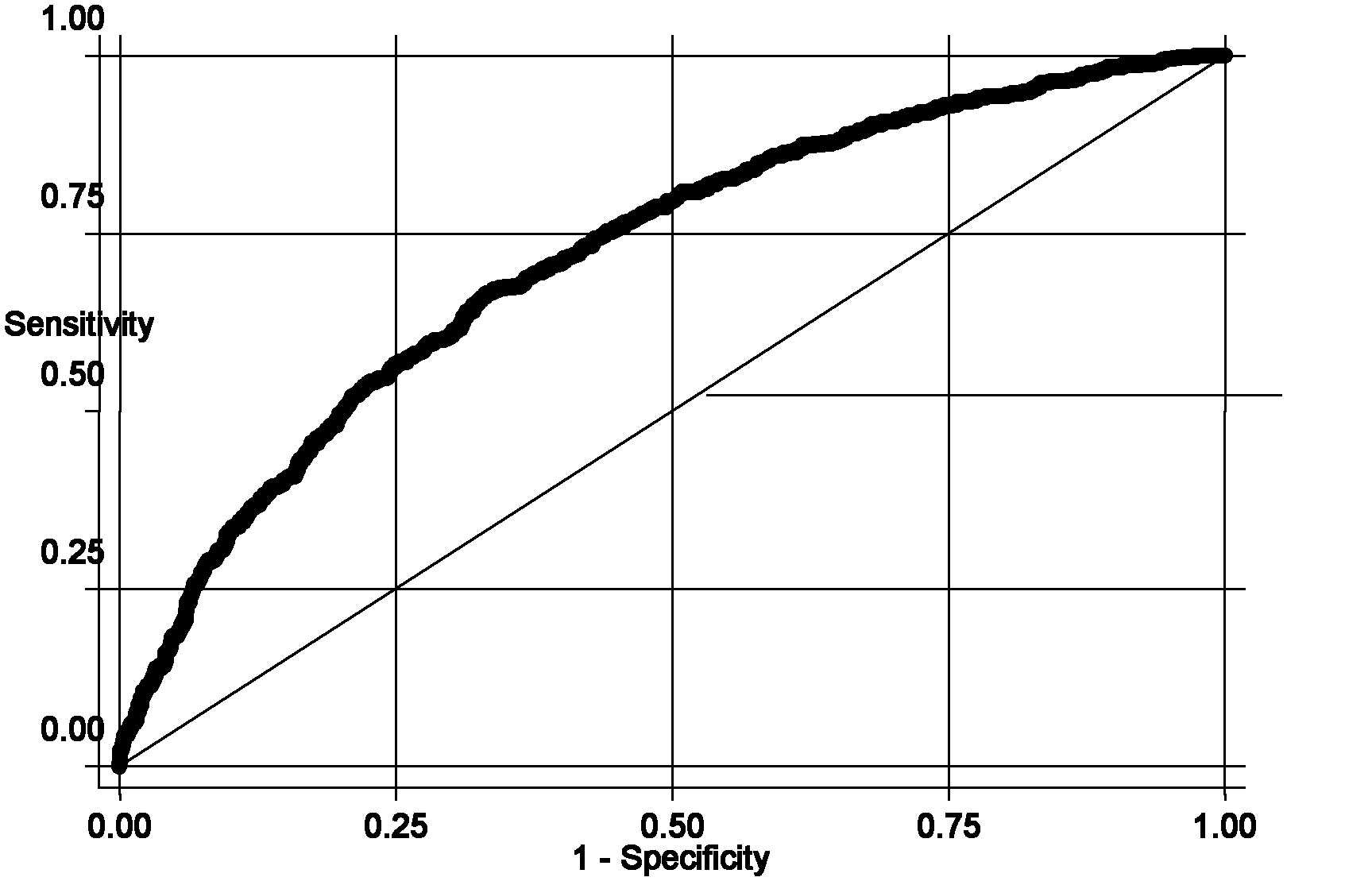 Single nucleotide polymorphism (SNP) marker related with clinically cryptogenic non-obstructive azoospermia aided diagnosis and application of SNP marker