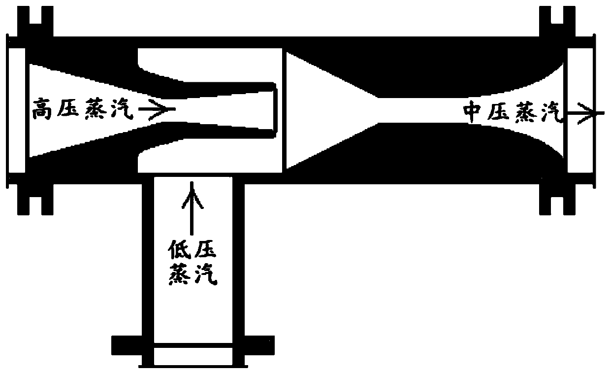 A heat pump heating system with deep exhaust steam waste heat recovery