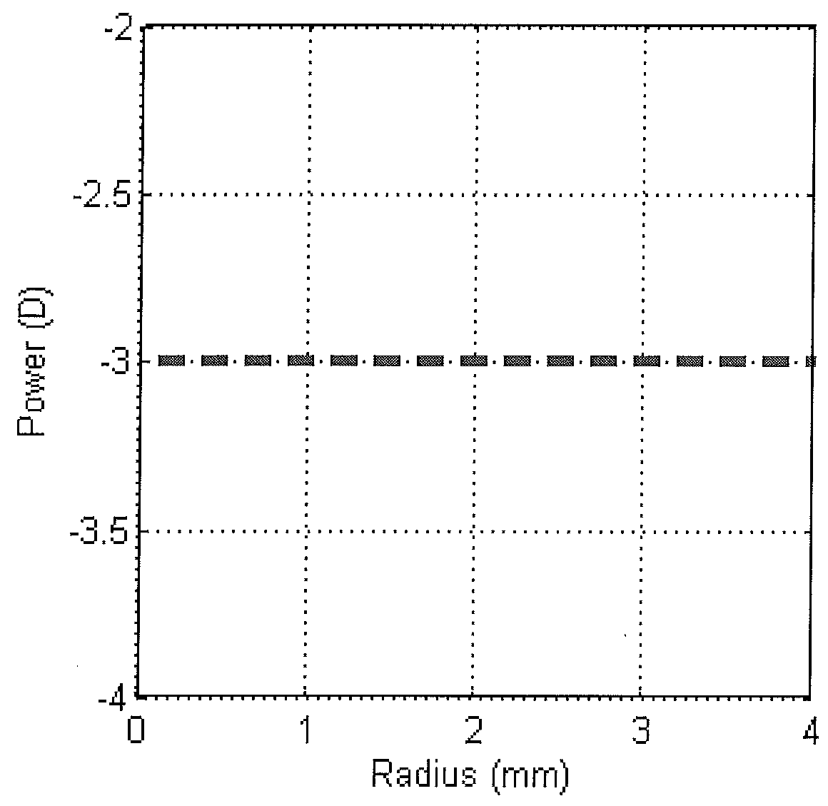 Lens design and method for minimizing visual acuity variation experienced by myopia progressors