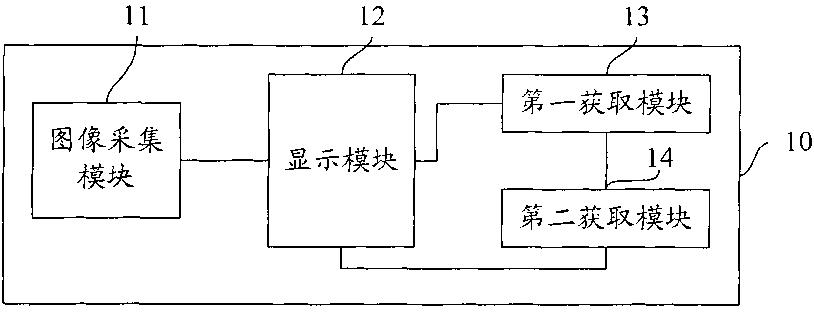 Electronic equipment and method for acquiring image in determined area