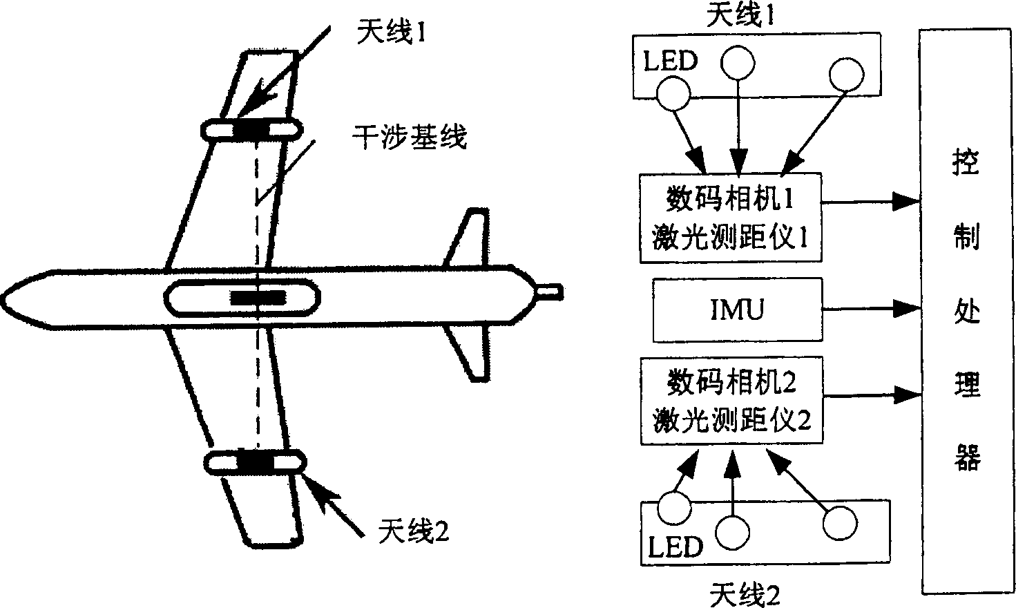 Combined measuring device using machine interference synthetic aperture radar base line