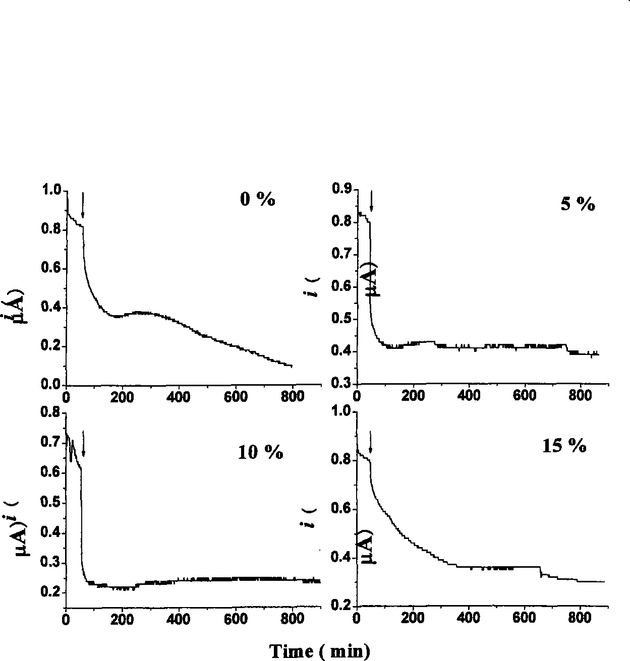 Rapid measuring method for high-salt trade waste BOD