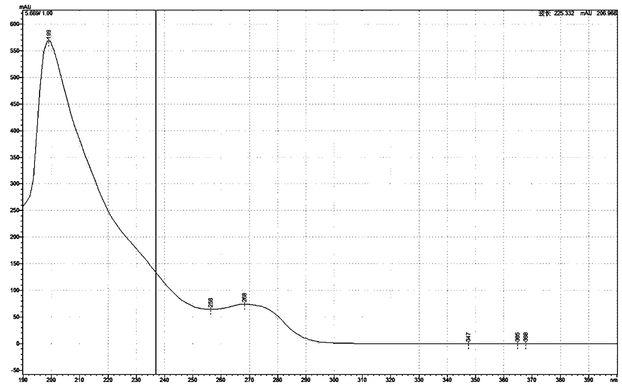 Method for dehydro-aromatization of dihydropyridine compound and application to drug detection