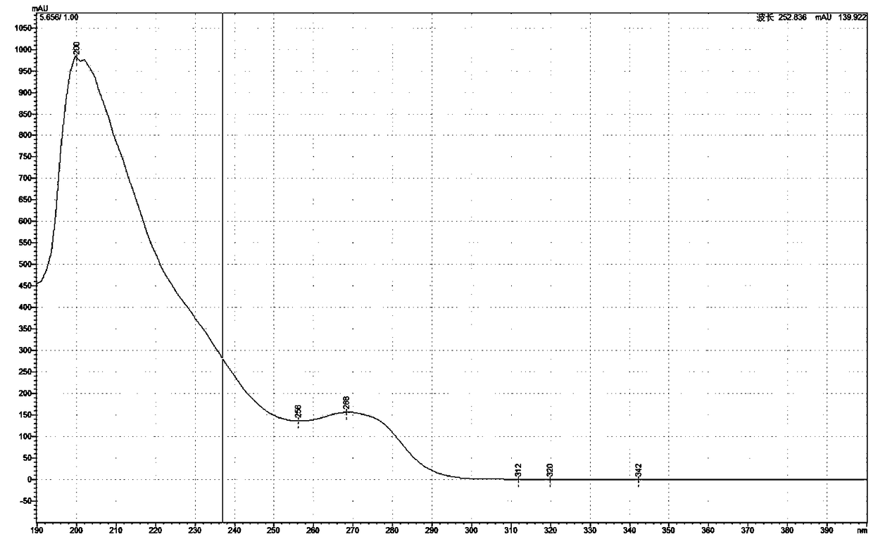 Method for dehydro-aromatization of dihydropyridine compound and application to drug detection