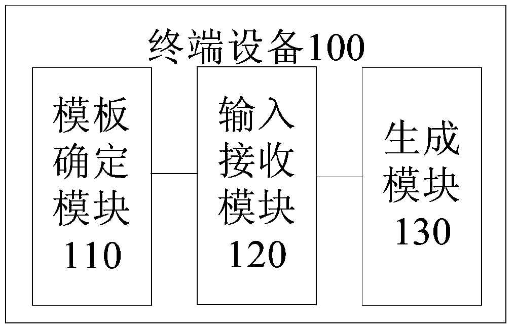 Communication information generating method and device