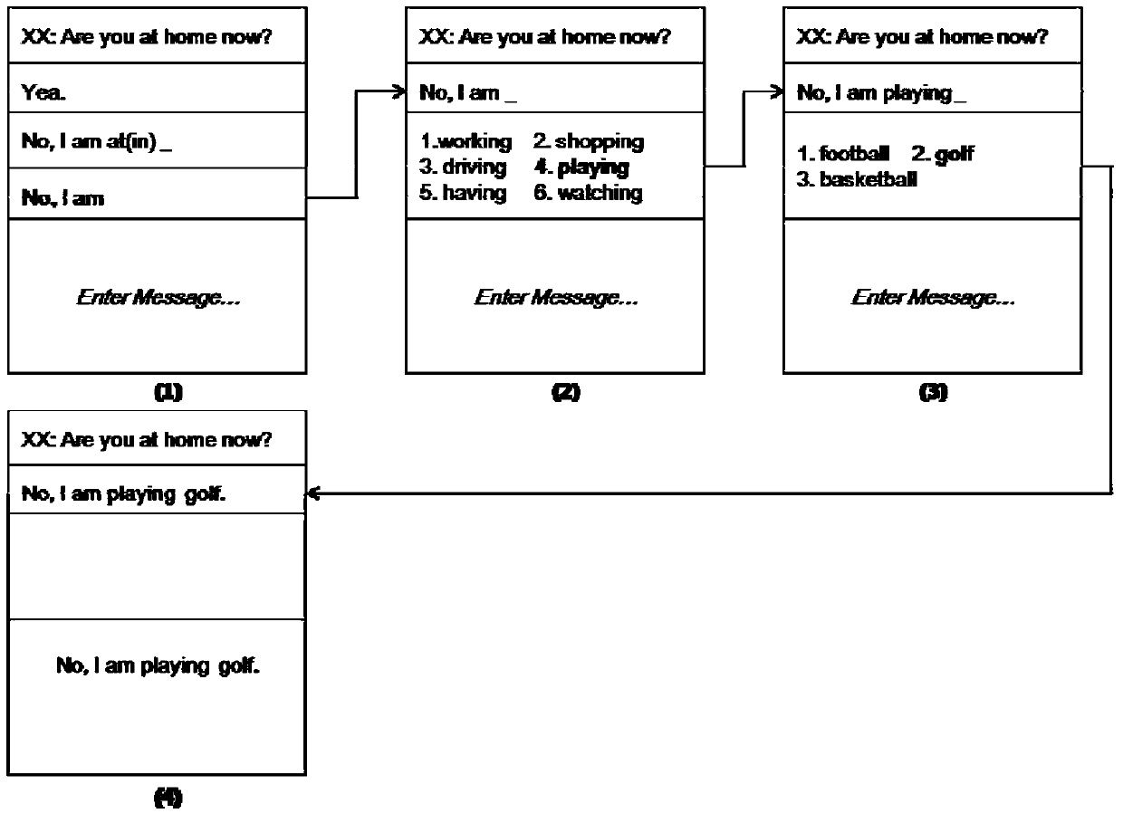 Communication information generating method and device